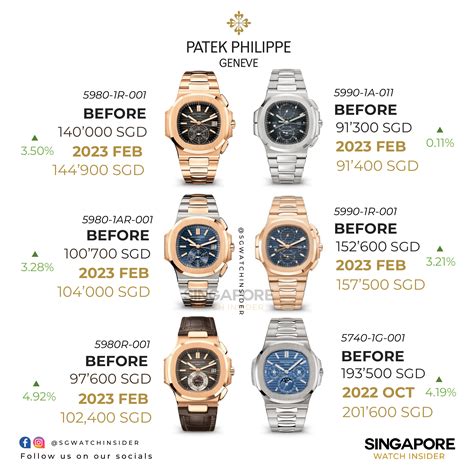 patek philippe identification and price guide|Patek Philippe watches retail price.